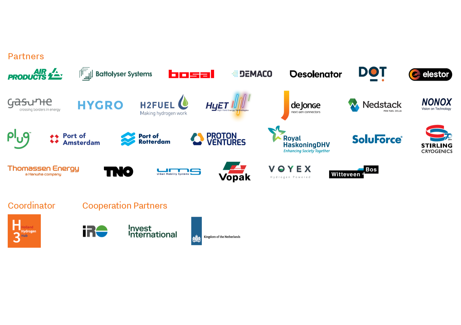 Partner overview PIB Hydrogen NL - Gulf region